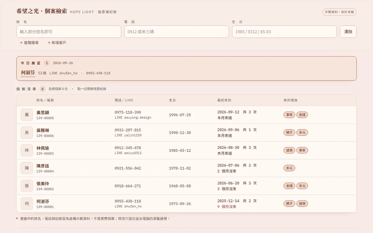 Home screen of the Hope Light client records system, using fictional demonstration data